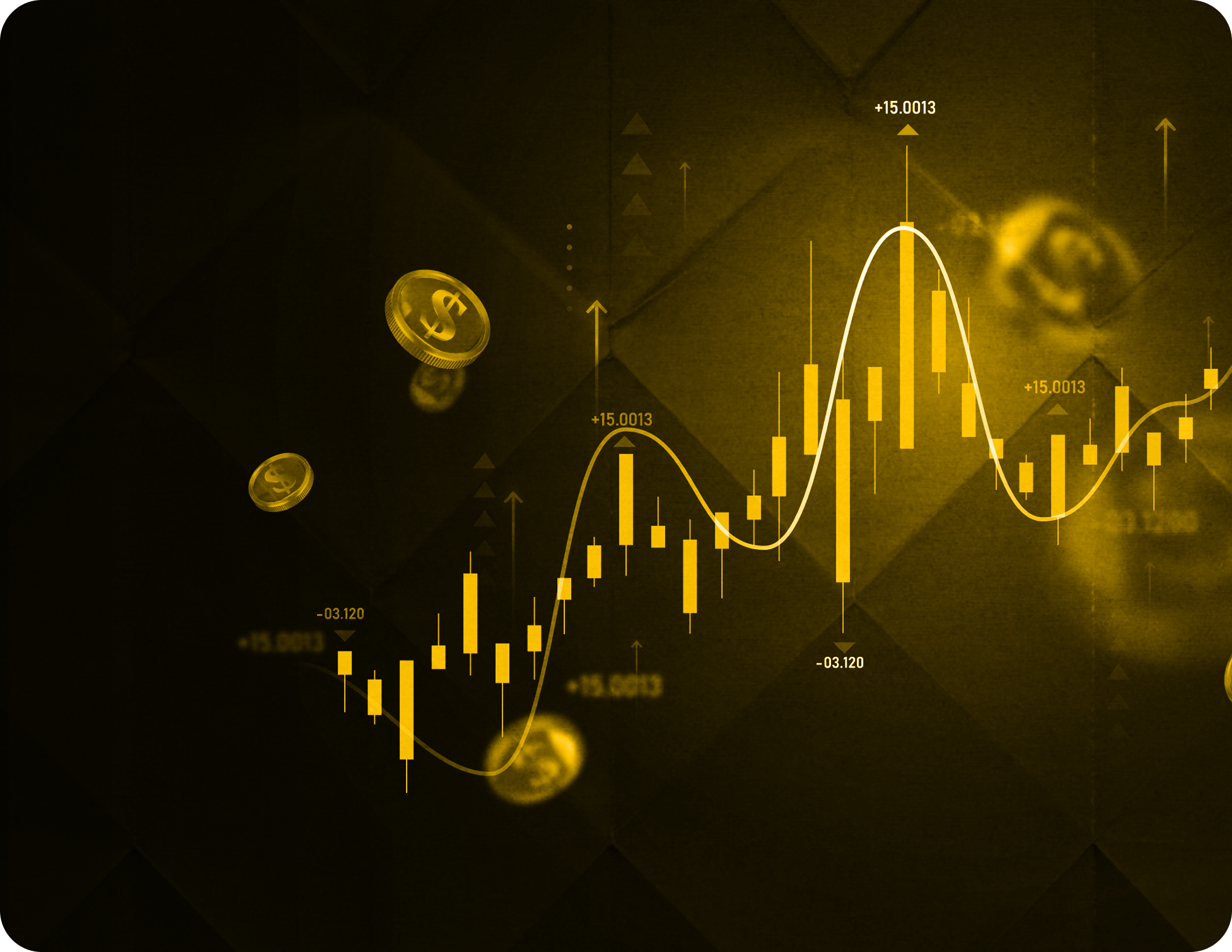 Trading chart analysis